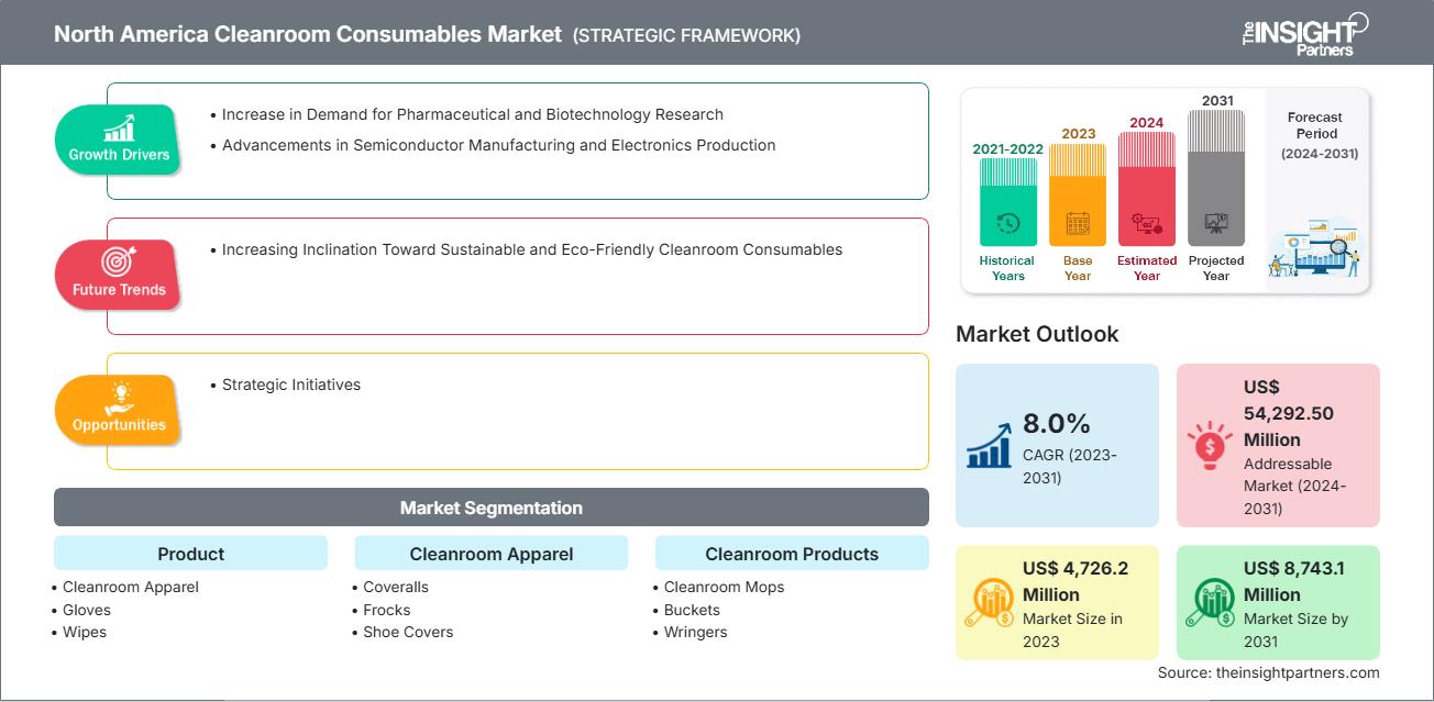 北美洁净室耗材市场