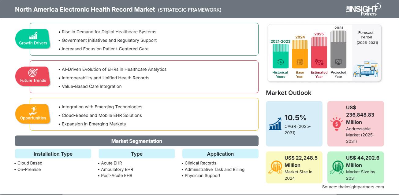 north-america-electronic-health-record-market