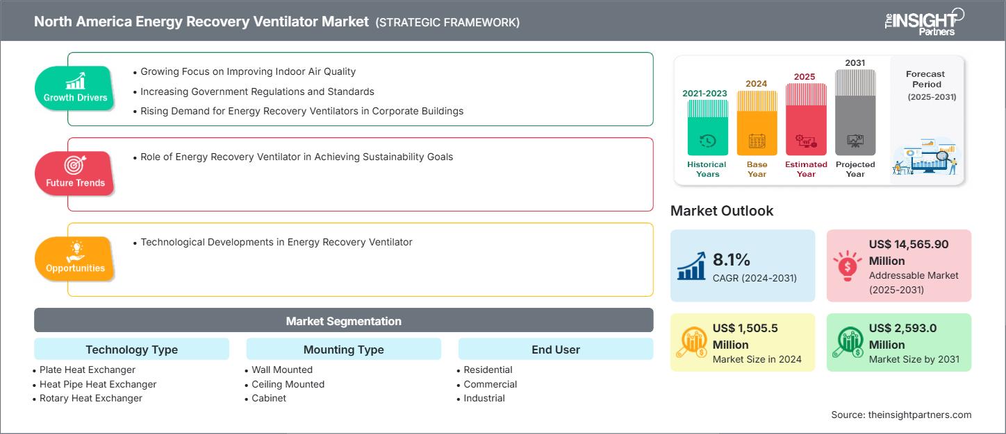 north-america-energy-recovery-ventilator-market
