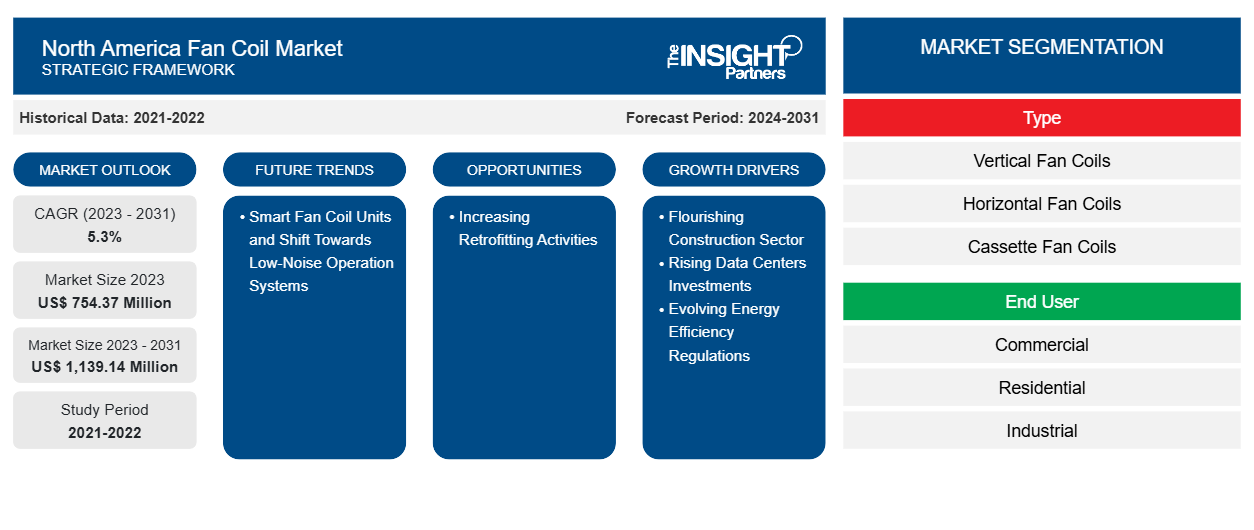 north-america-fan-coil-market