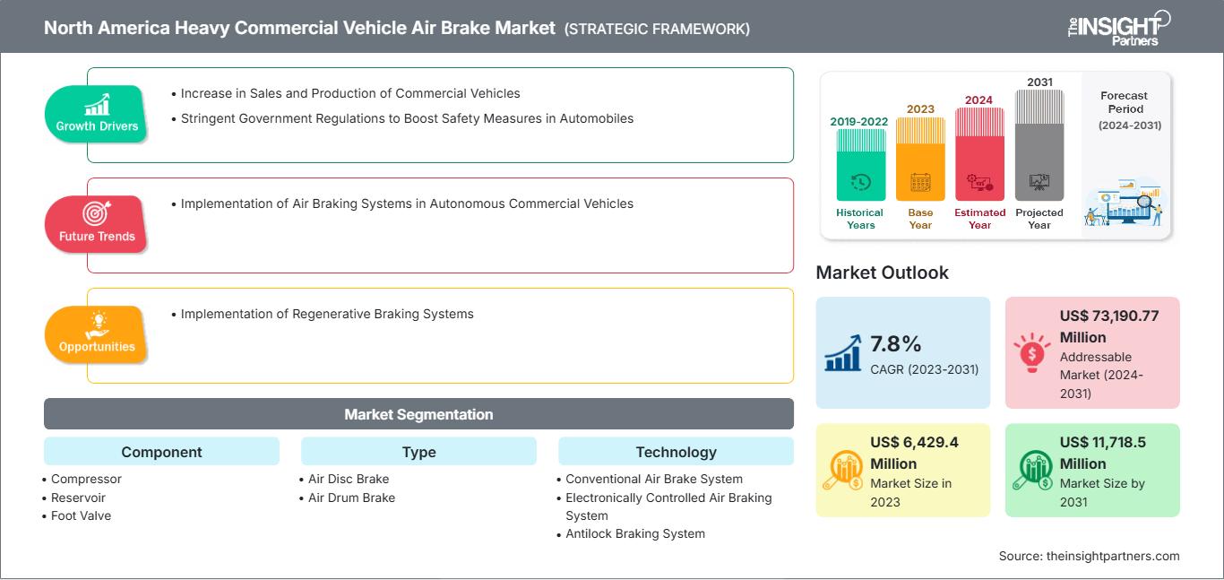north-america-heavy-commercial-vehicle-air-brake-market