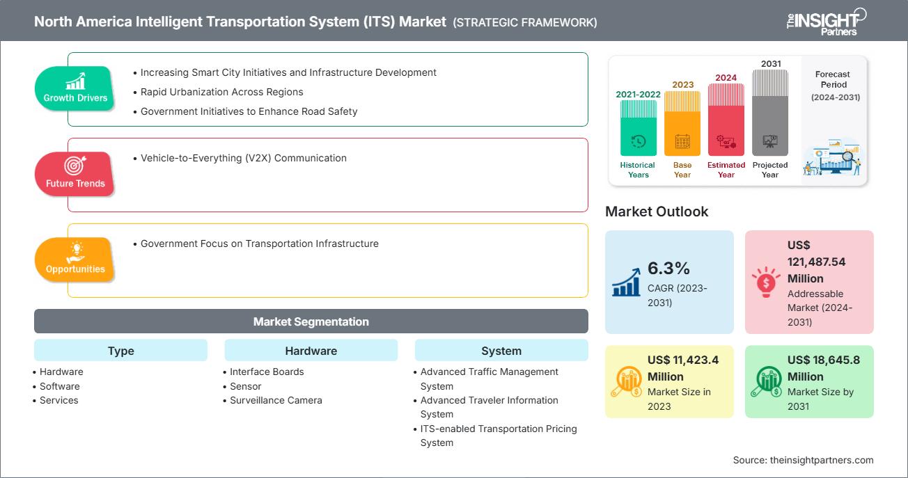north-america-intelligent-transportation-system-its-market