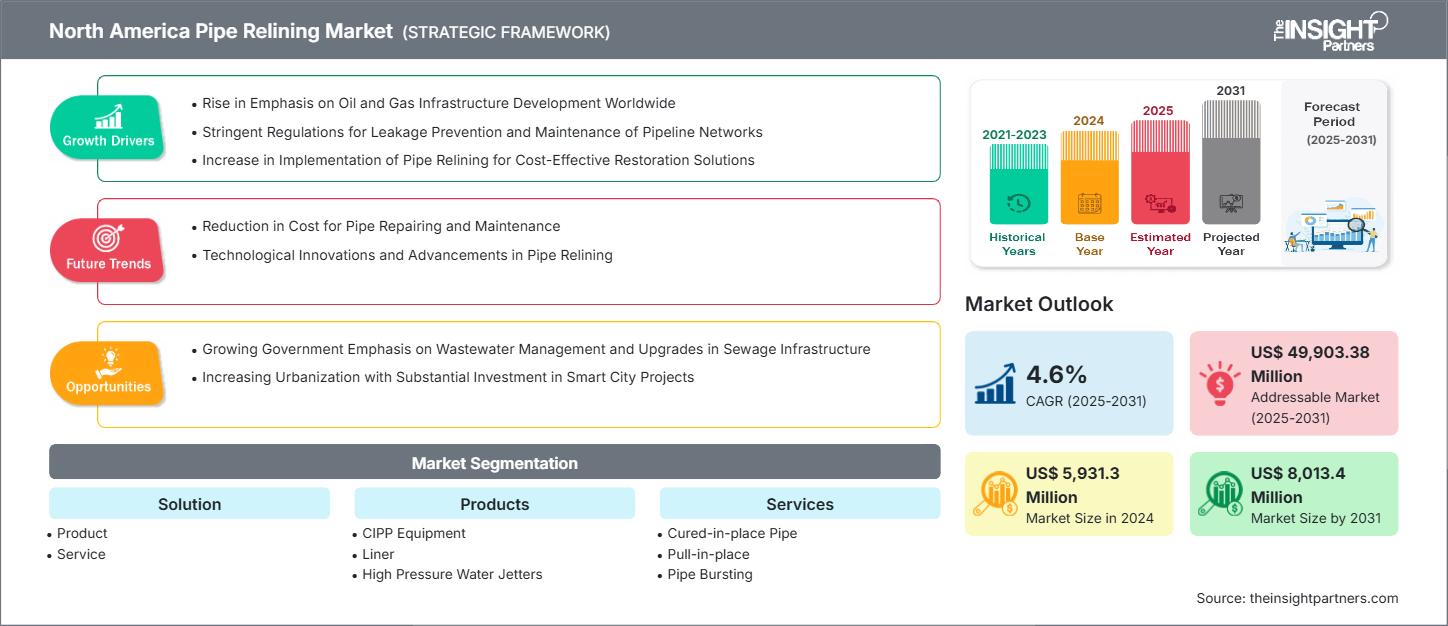 north-america-pipe-relining-market