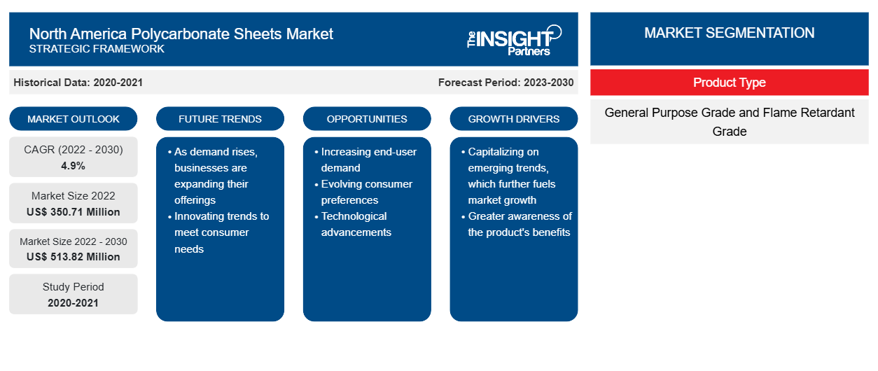 north-america-polycarbonate-sheets-market