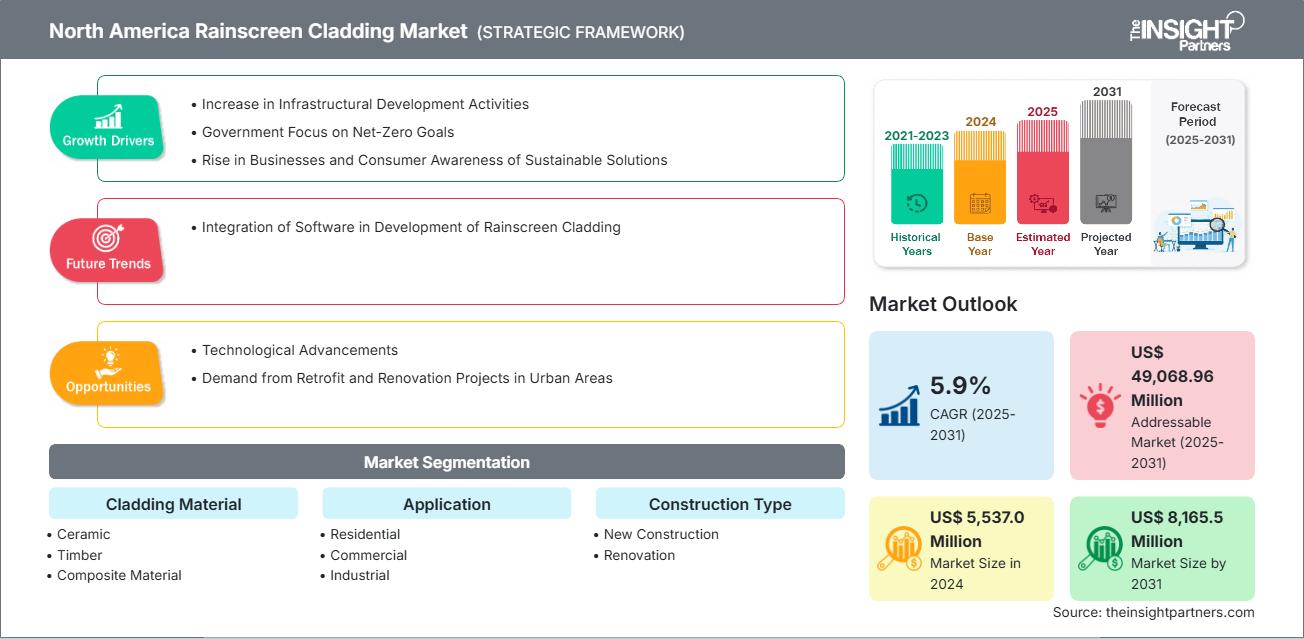 north-america-rainscreen-cladding-market