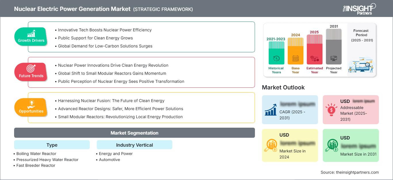 nuclear-electric-power-generation-market