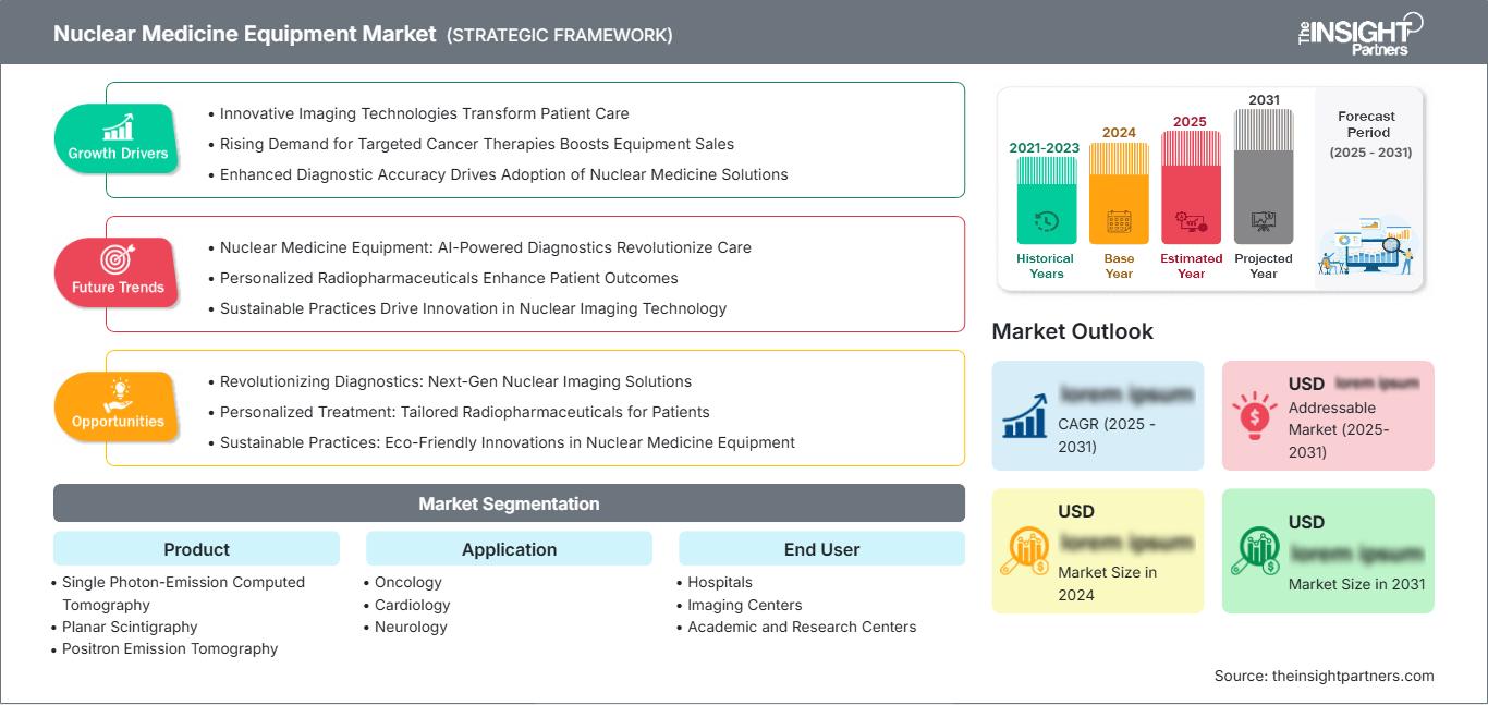 nuclear-medicine-equipment-market