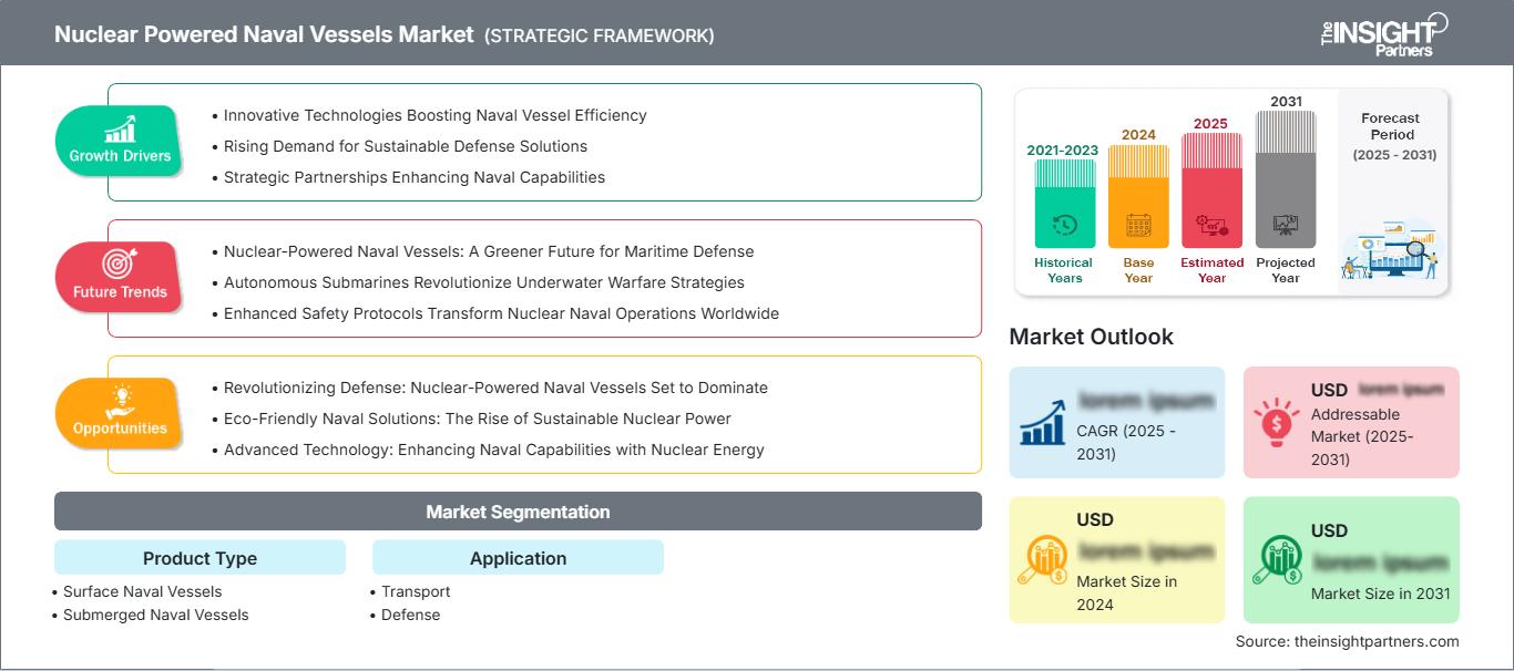 nuclear-powered-naval-vessels-market