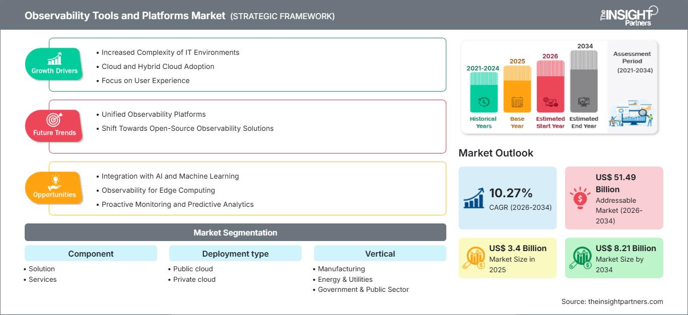 observability-tools-and-platforms-market