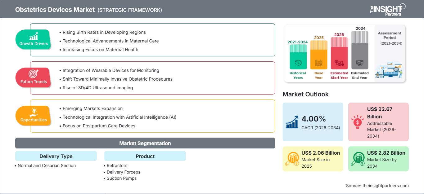obstetrics-devices-market