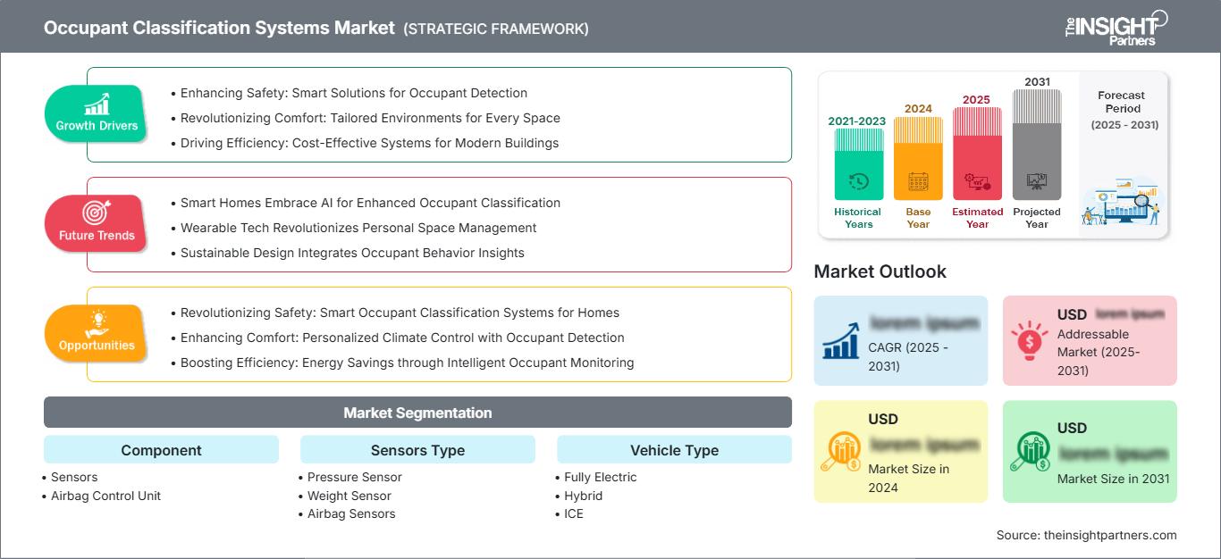 occupant-classification-systems-market