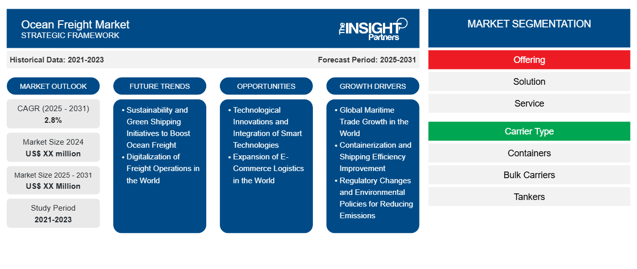 ocean-freight-market