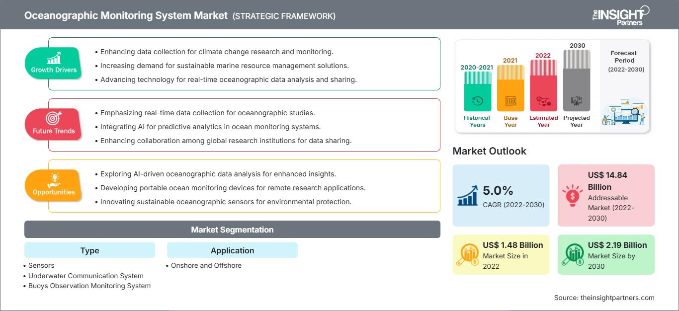 oceanographic-monitoring-system-market