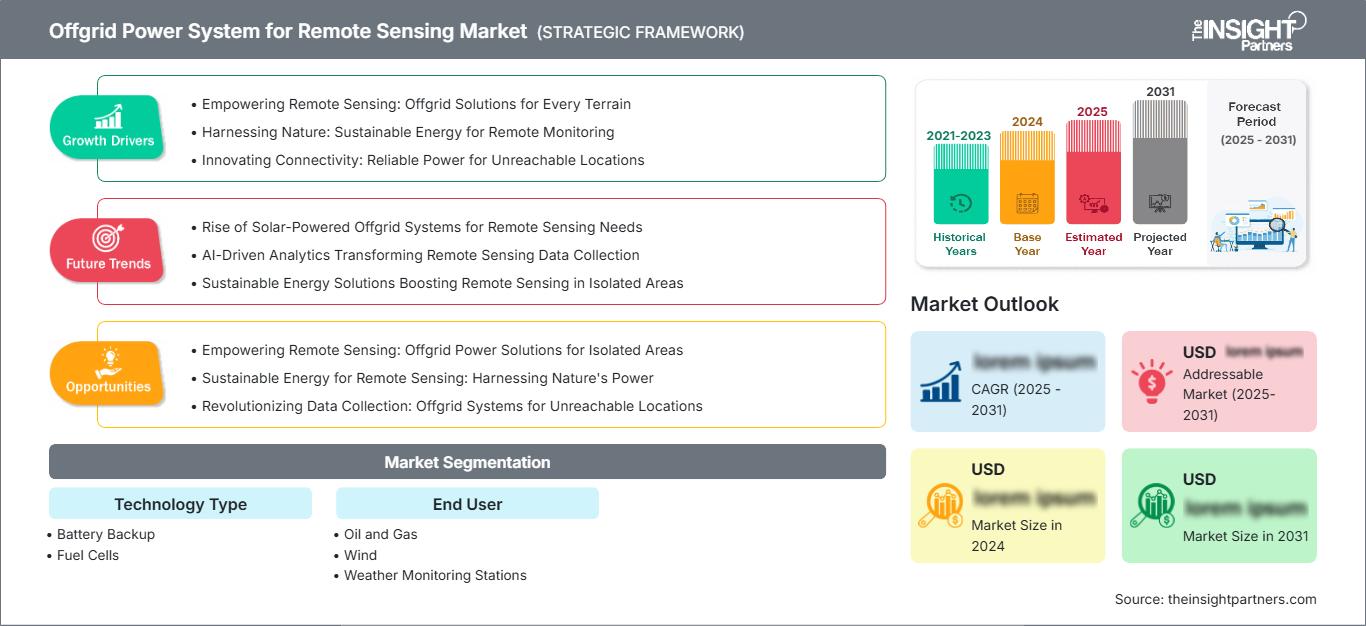 offgrid-power-system-for-remote-sensing-market