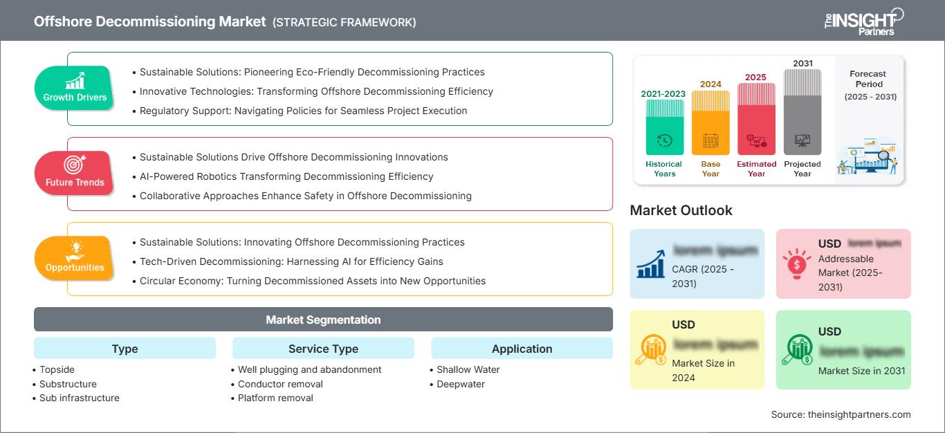 offshore-decommissioning-market