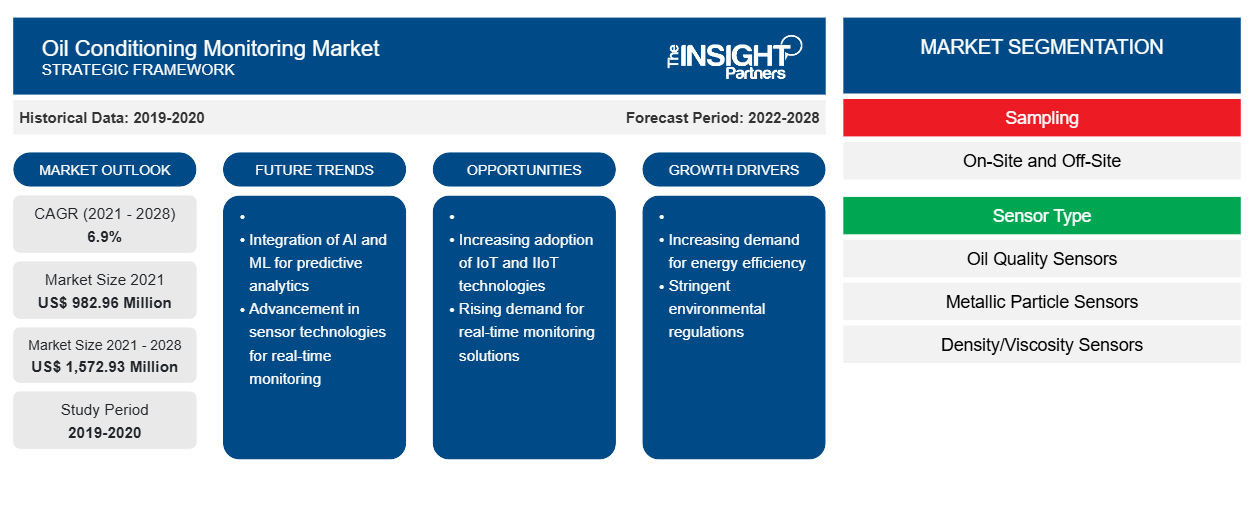 oil-condition-monitoring-market