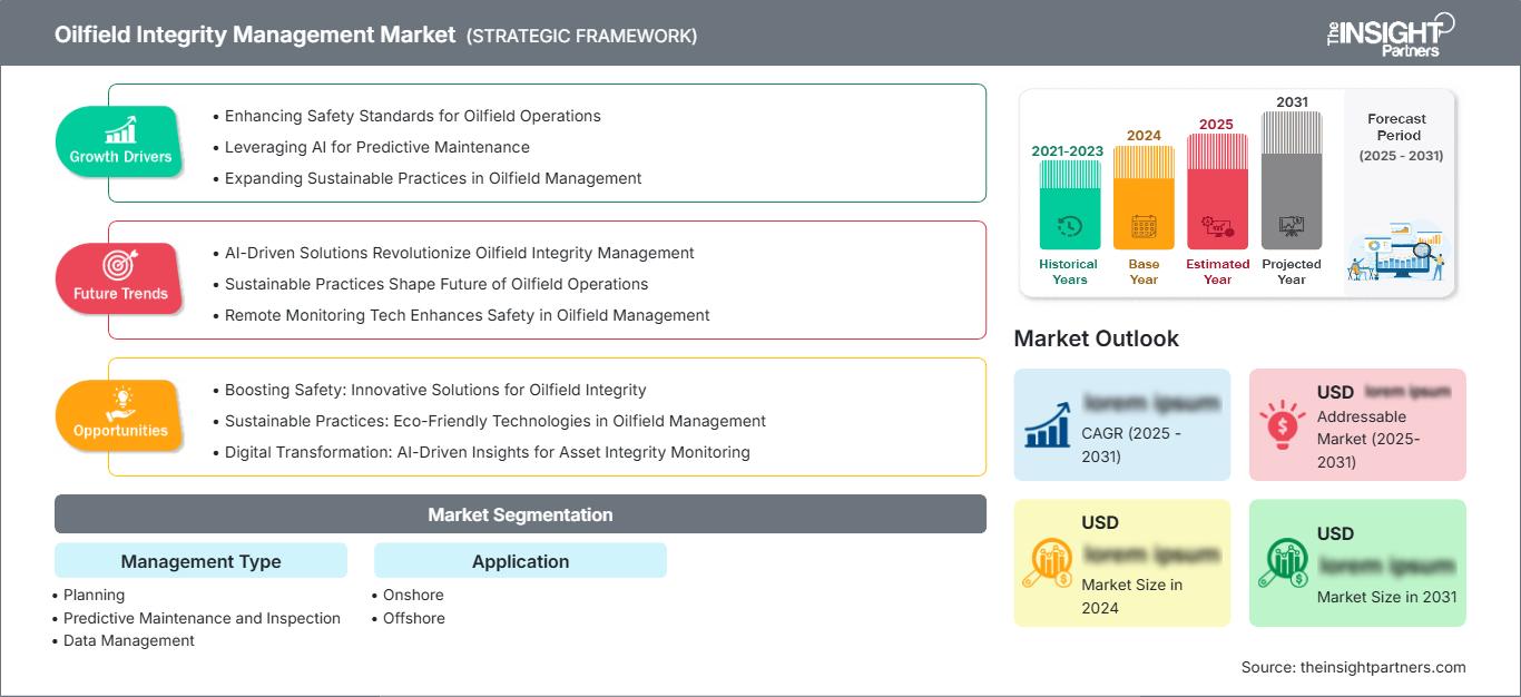 oilfield-integrity-management-market
