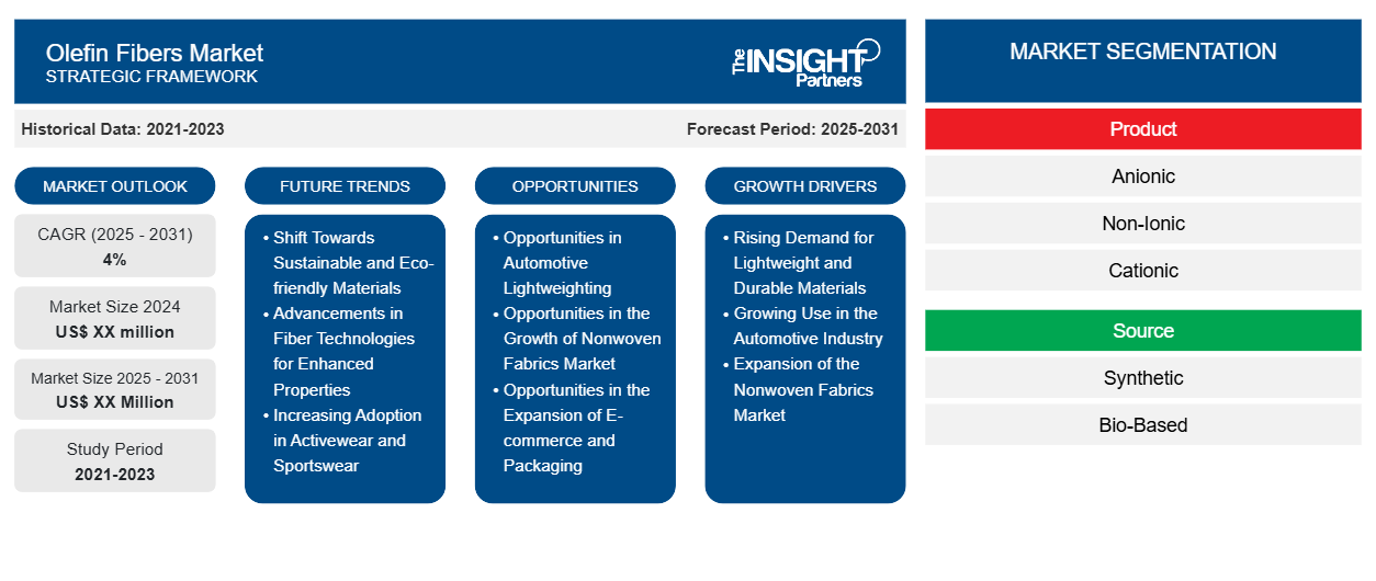 olefin-fibers-market