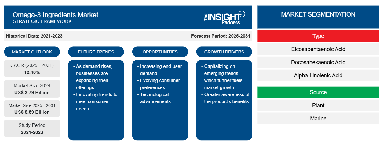 omega-3-ingredients-market