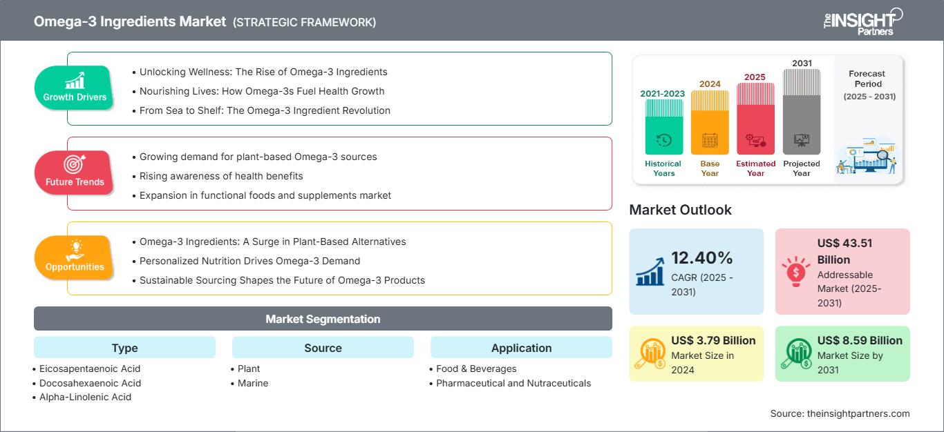 omega-3-ingredients-market