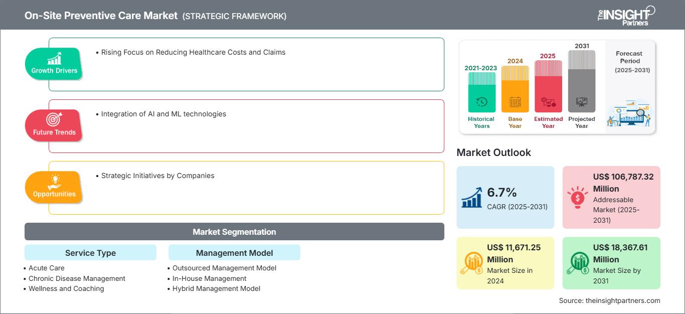 on-site-preventive-care-market