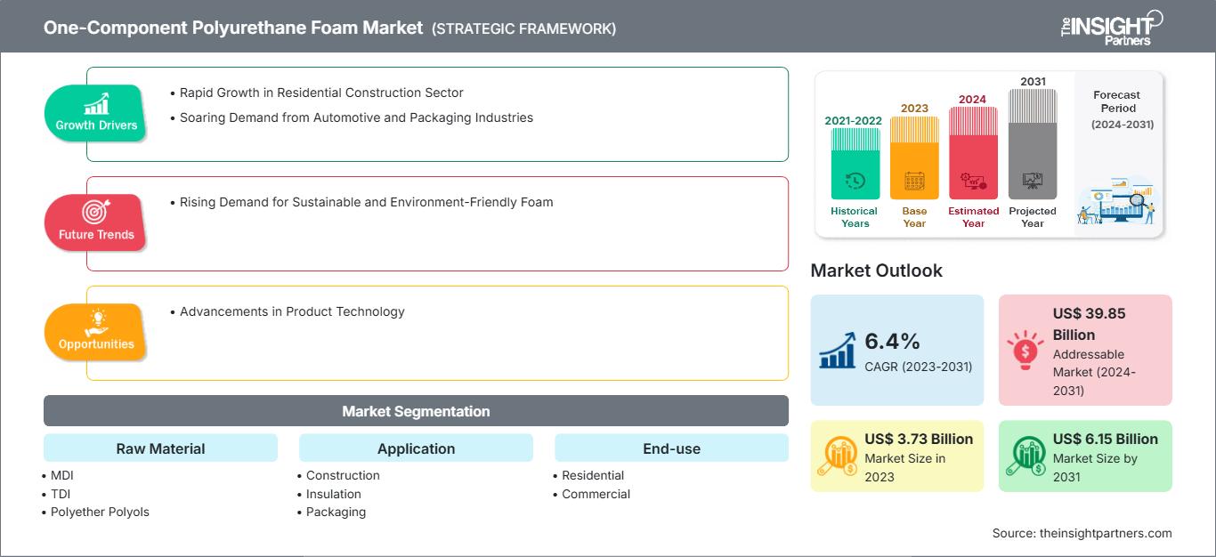 one-component-polyurethane-foam-market