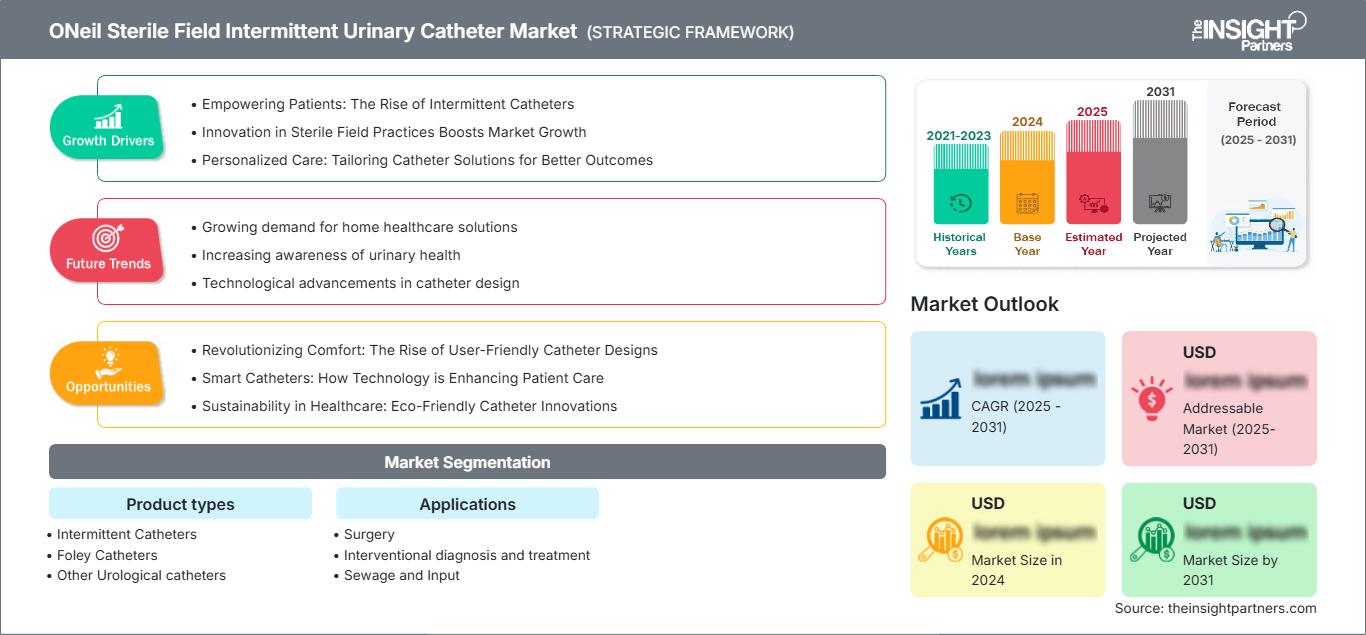 oneil-sterile-field-intermittent-urinary-catheter-market