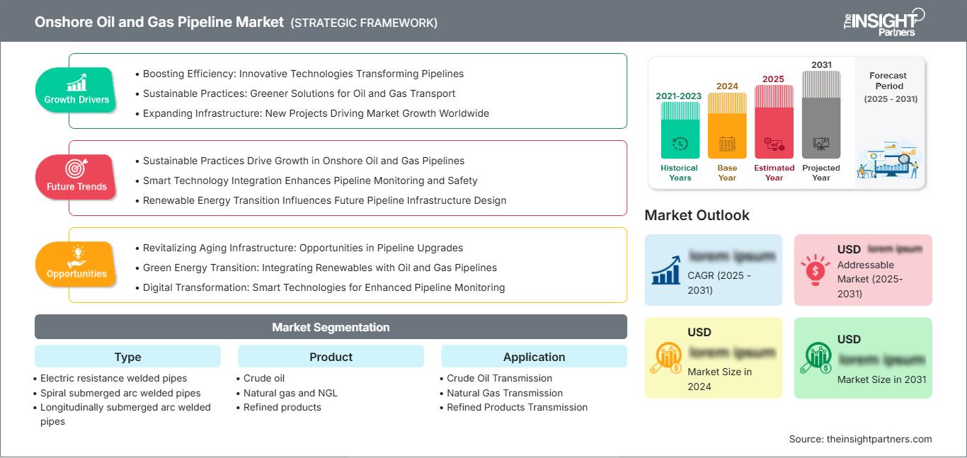 onshore-oil-and-gas-pipeline-market