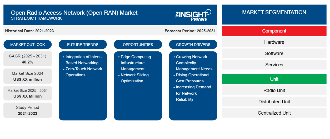 open-radio-access-network-open-ran-market