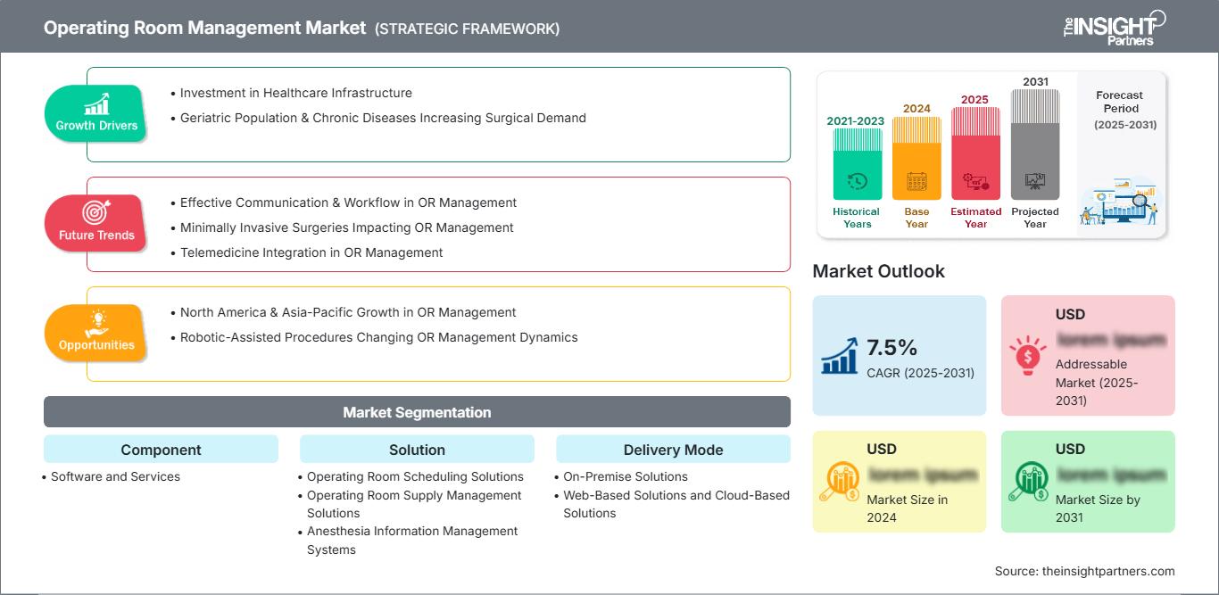operating-room-management-market