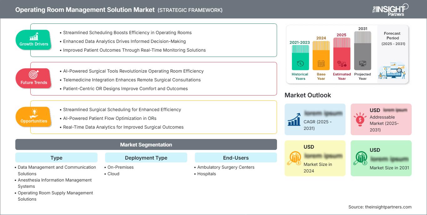operating-room-management-solution-market