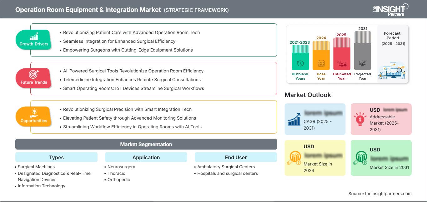 operation-room-equipment-integration-market