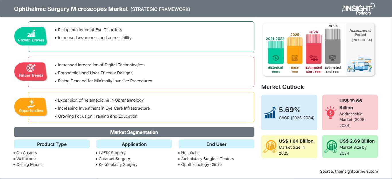 ophthalmic-surgery-microscopes-market