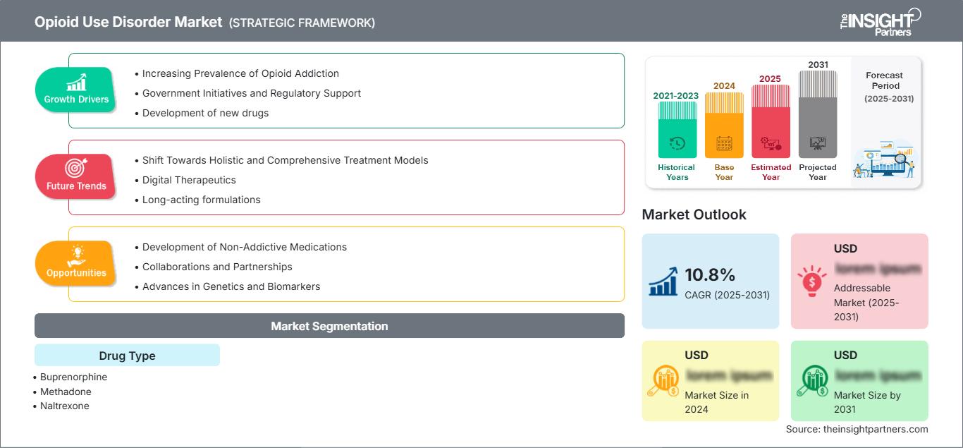 opioid-use-disorder-market