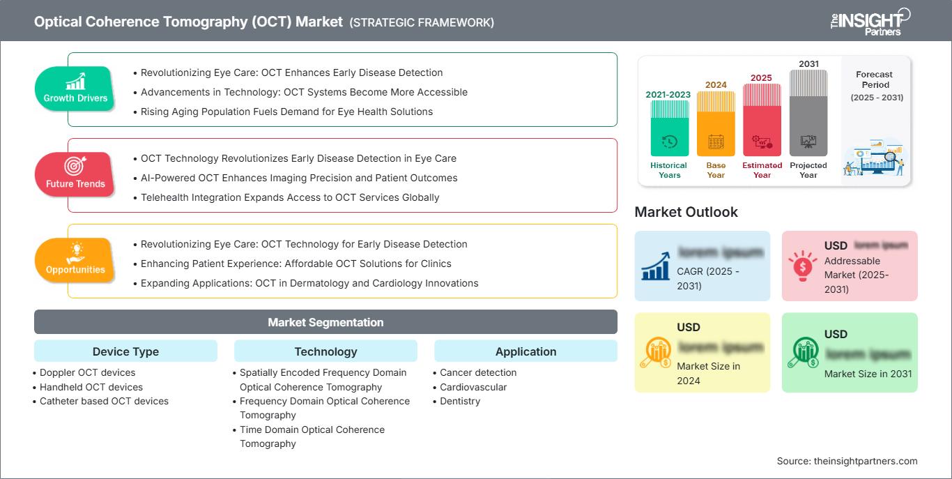 optical-coherence-tomography-oct-market