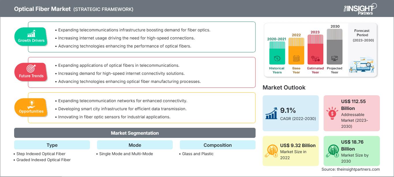optical-fiber-market