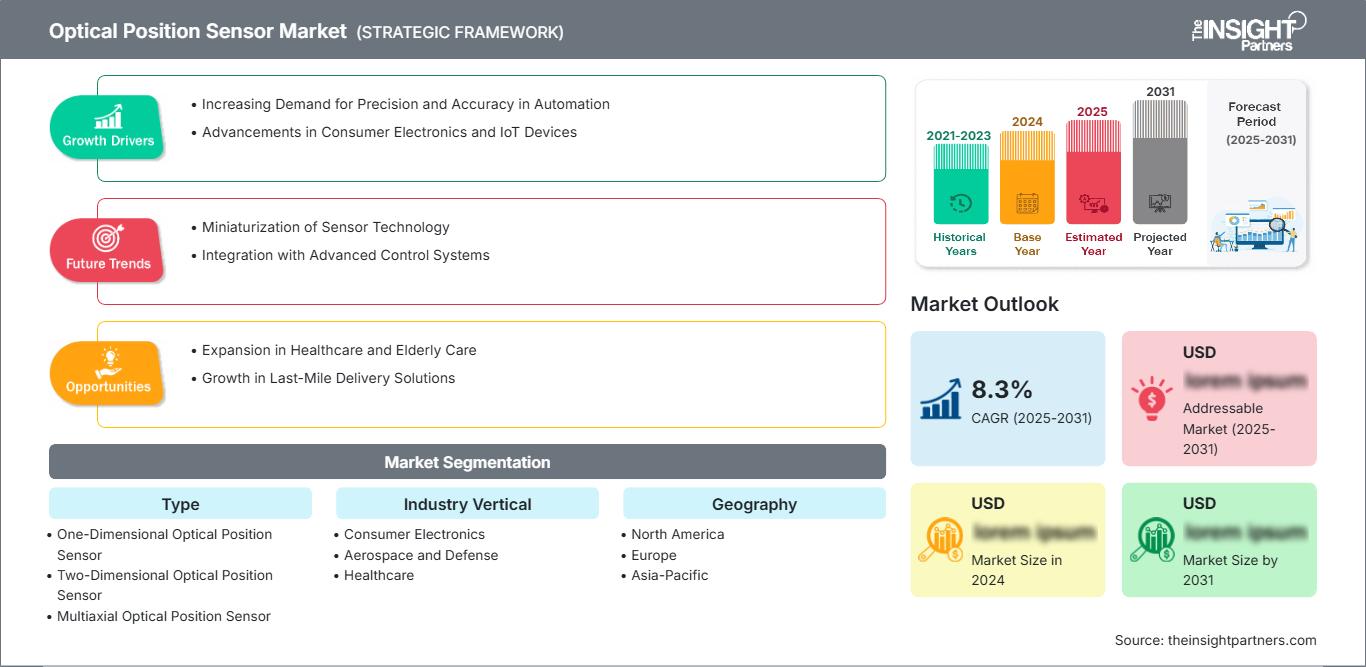optical-position-sensor-market