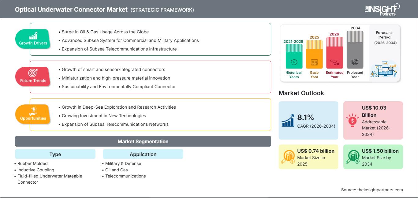 optical-underwater-connector-market