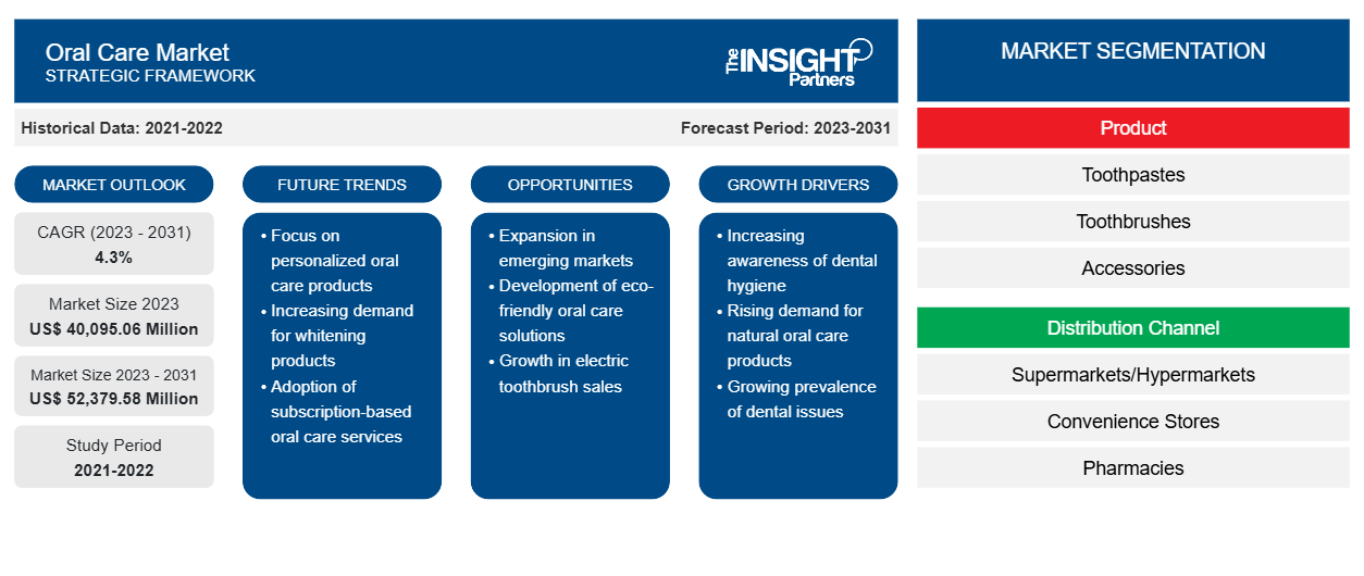 oral-care-market