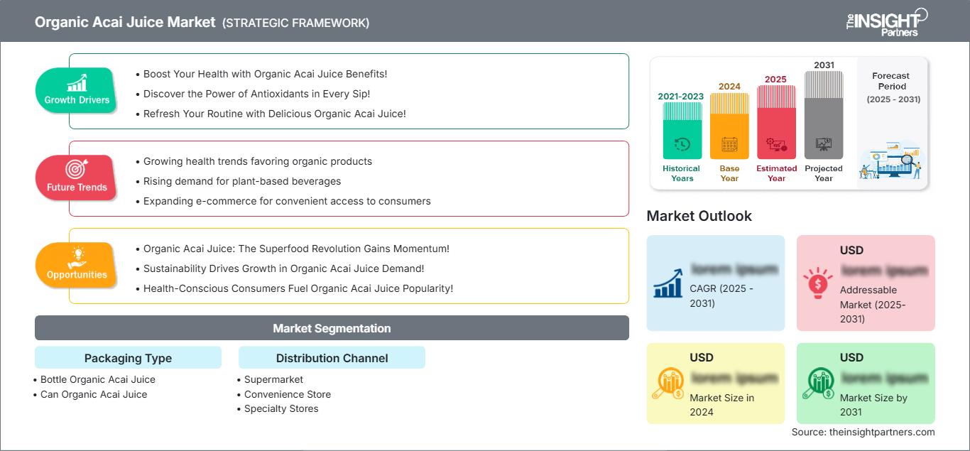 organic-acai-juice-market
