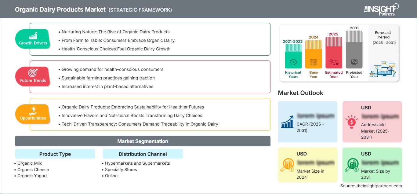 organic-dairy-products-market