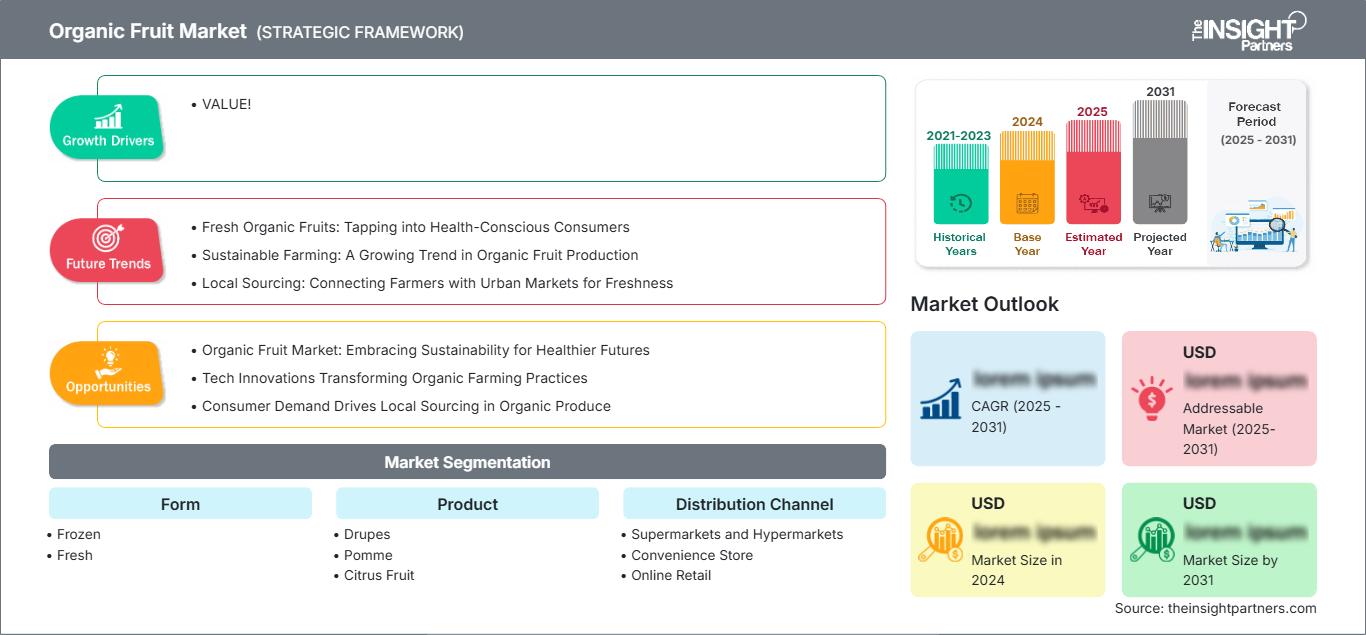 organic-fruit-market