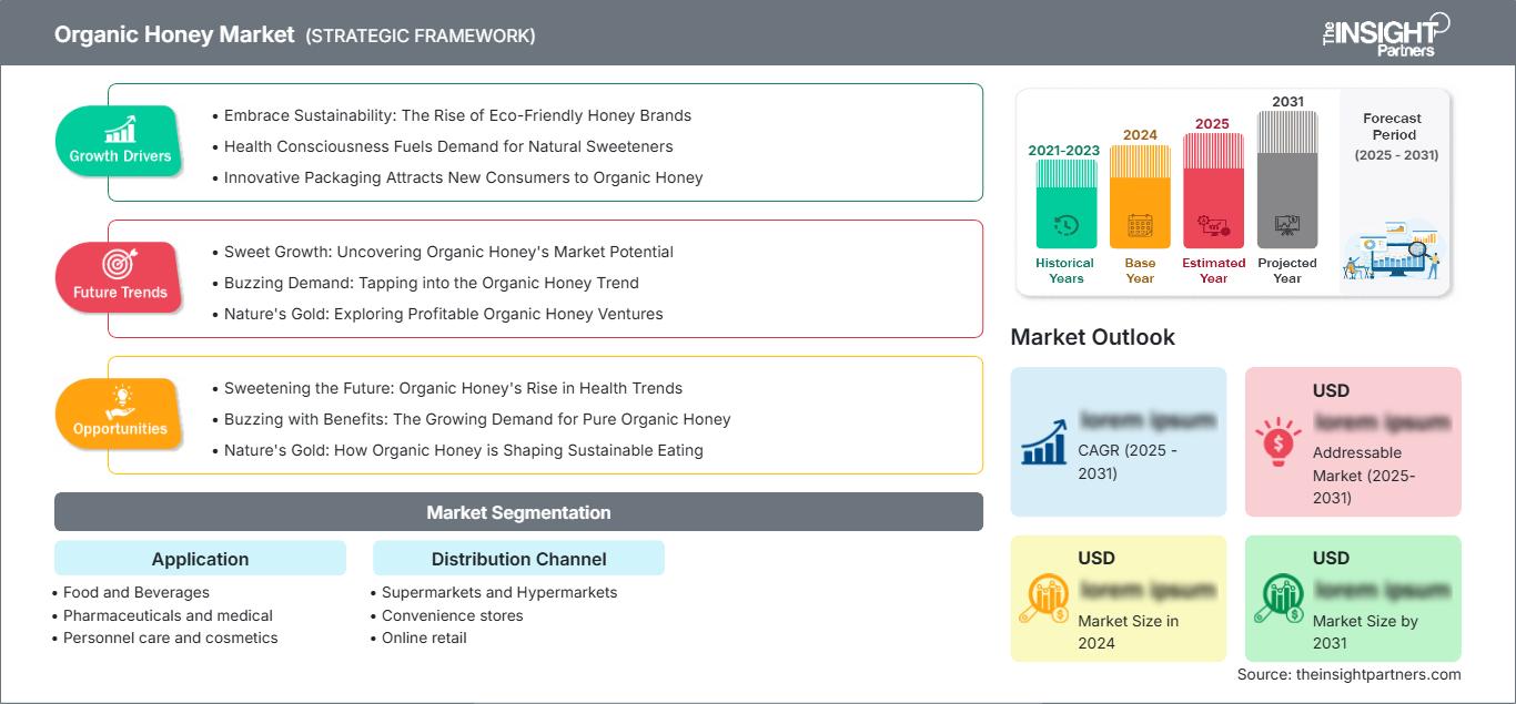 organic-honey-market