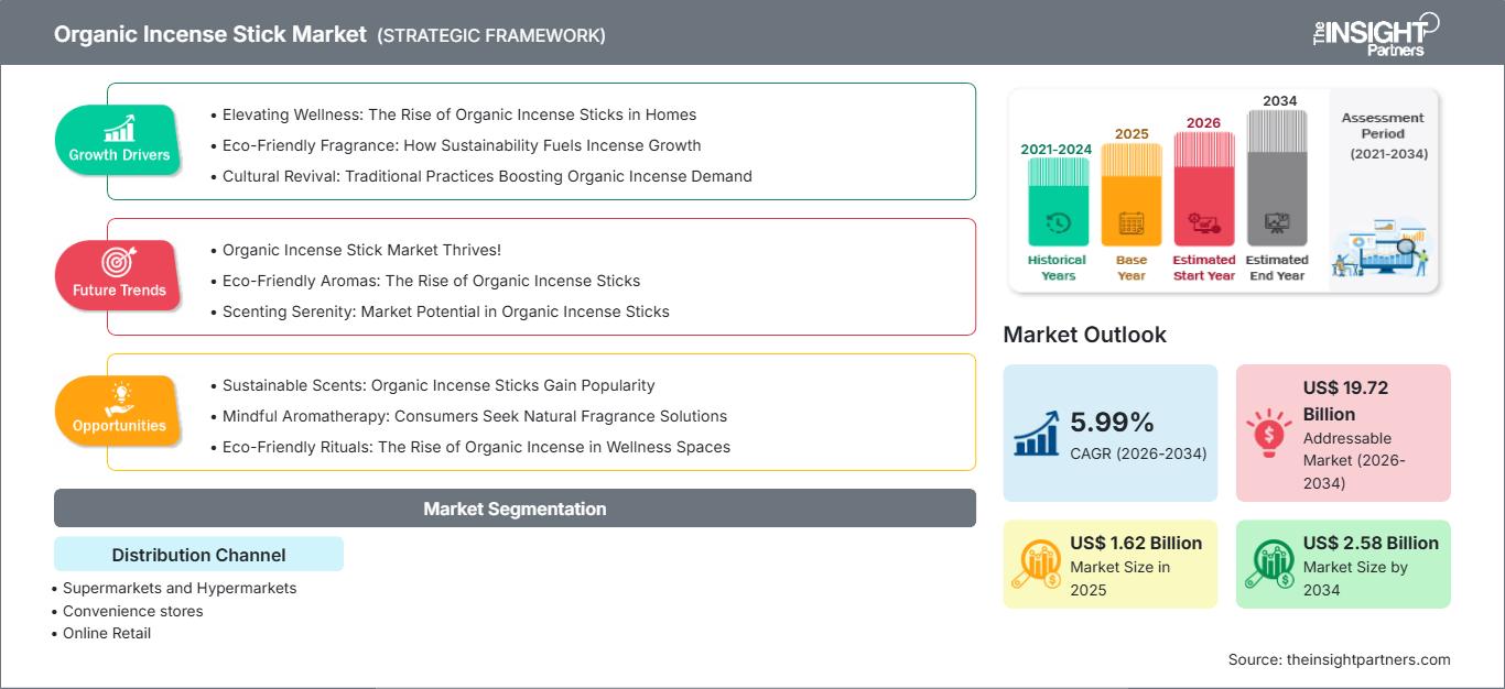 organic-incense-stick-market