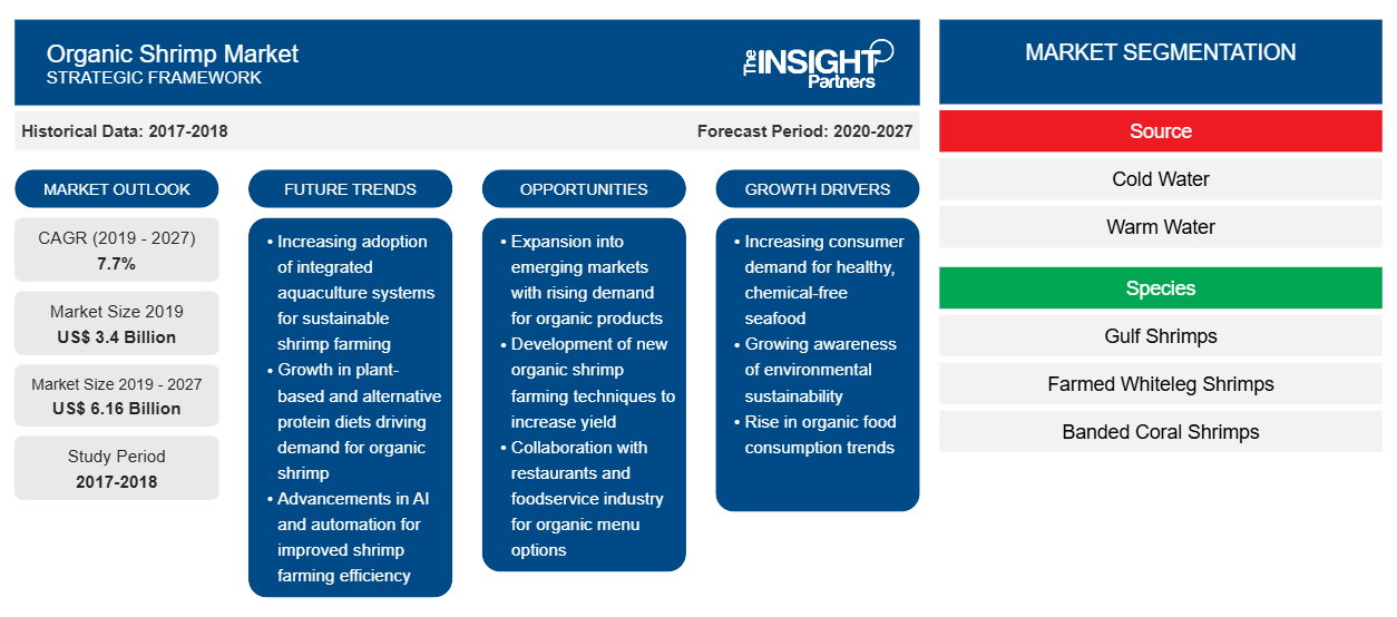 organic-shrimp-market