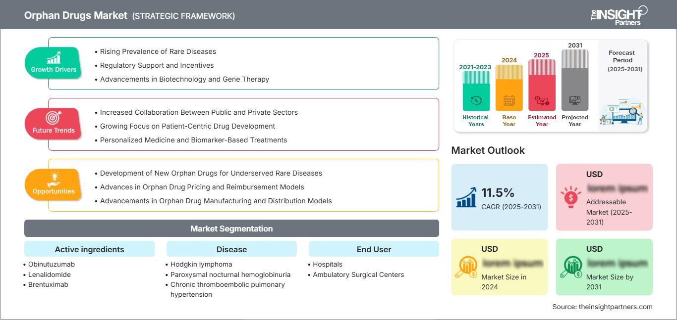 orphan-drugs-market