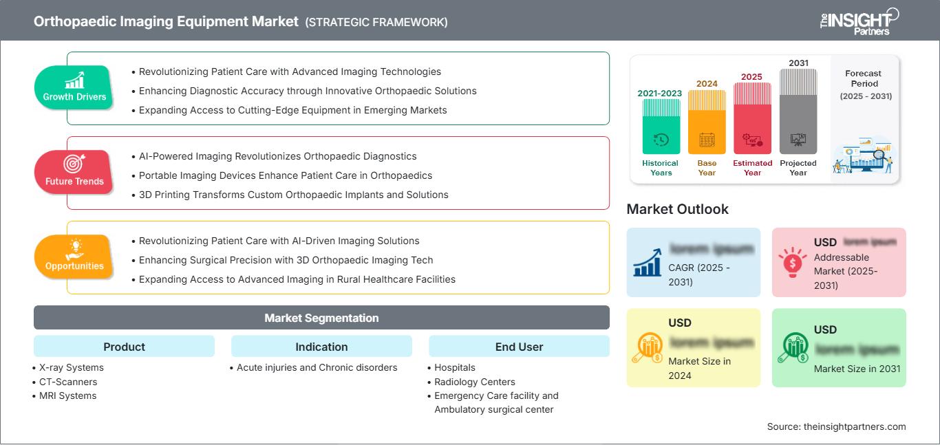 orthopaedic-imaging-equipment-market