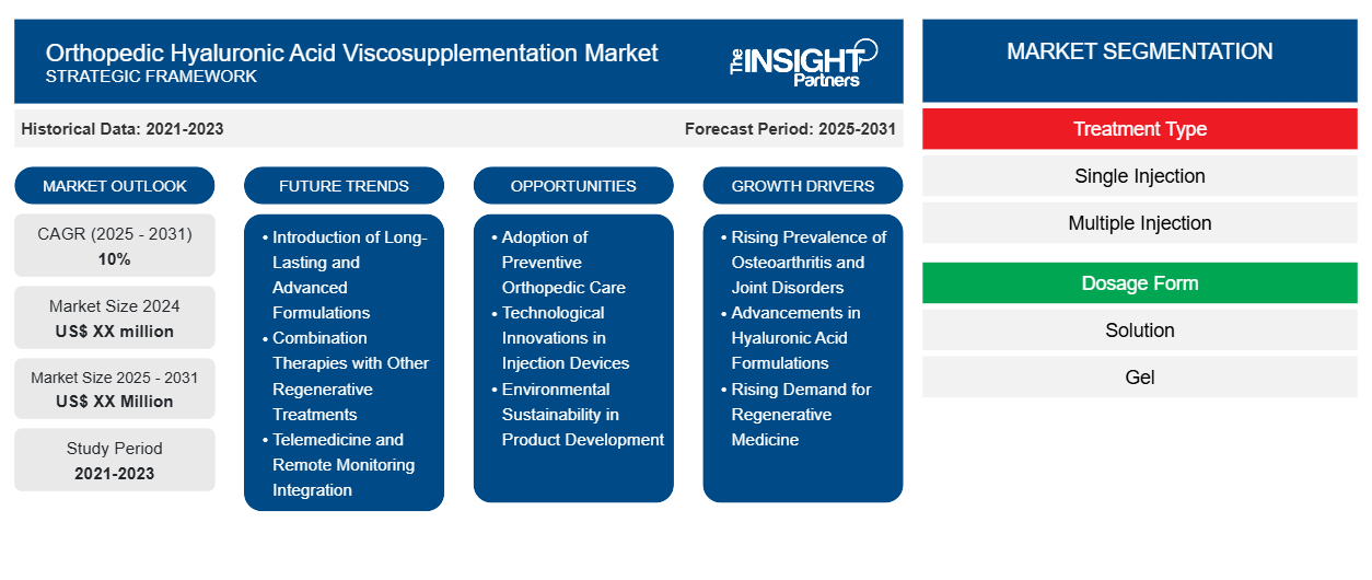 orthopedic-hyaluronic-acid-viscosupplementation-market
