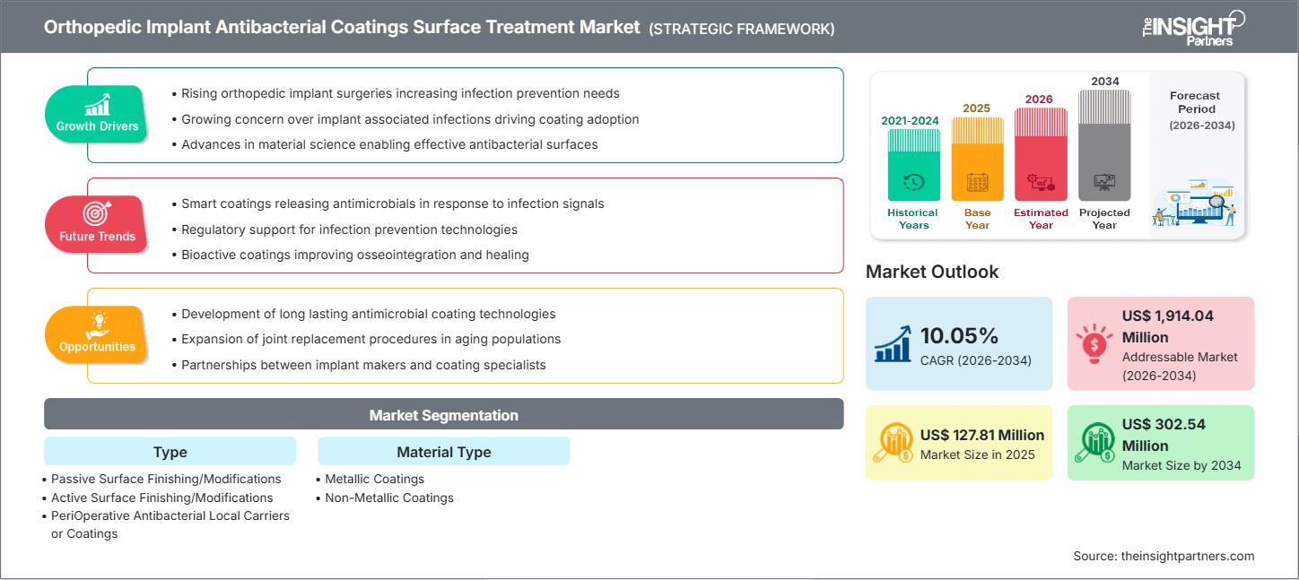 orthopedic-implant-antibacterial-coatings-surface-treatment-market