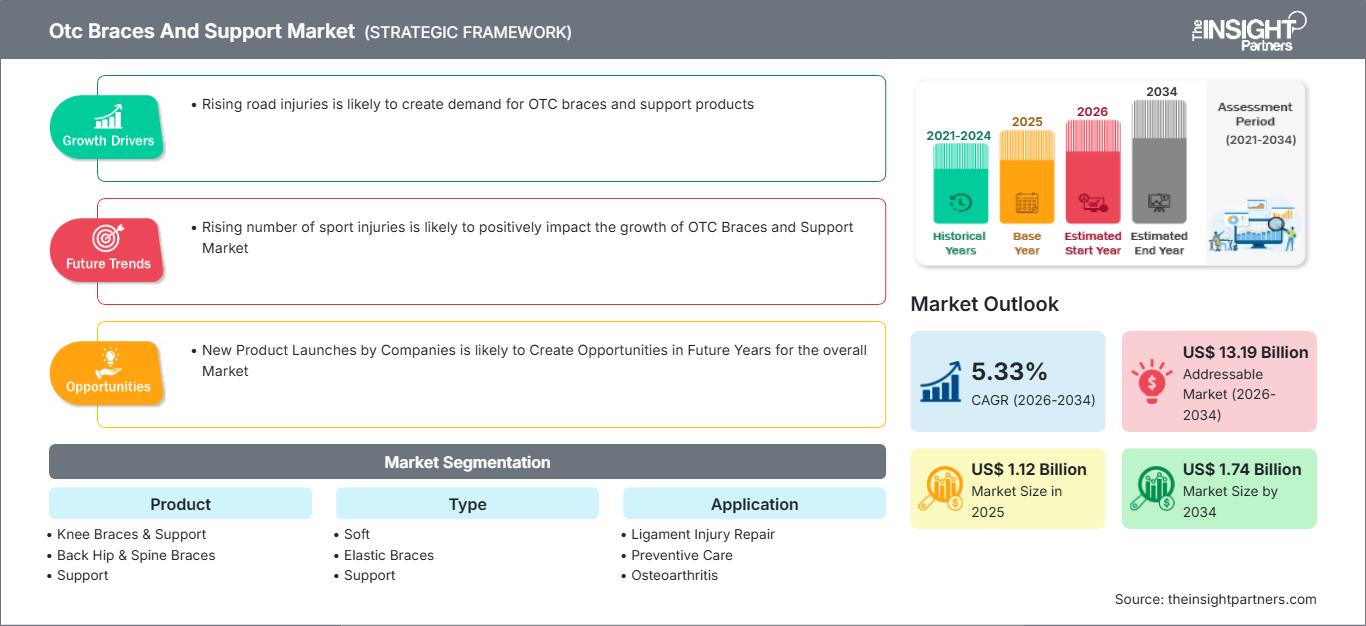 Markt für rezeptfreie Zahnspangen